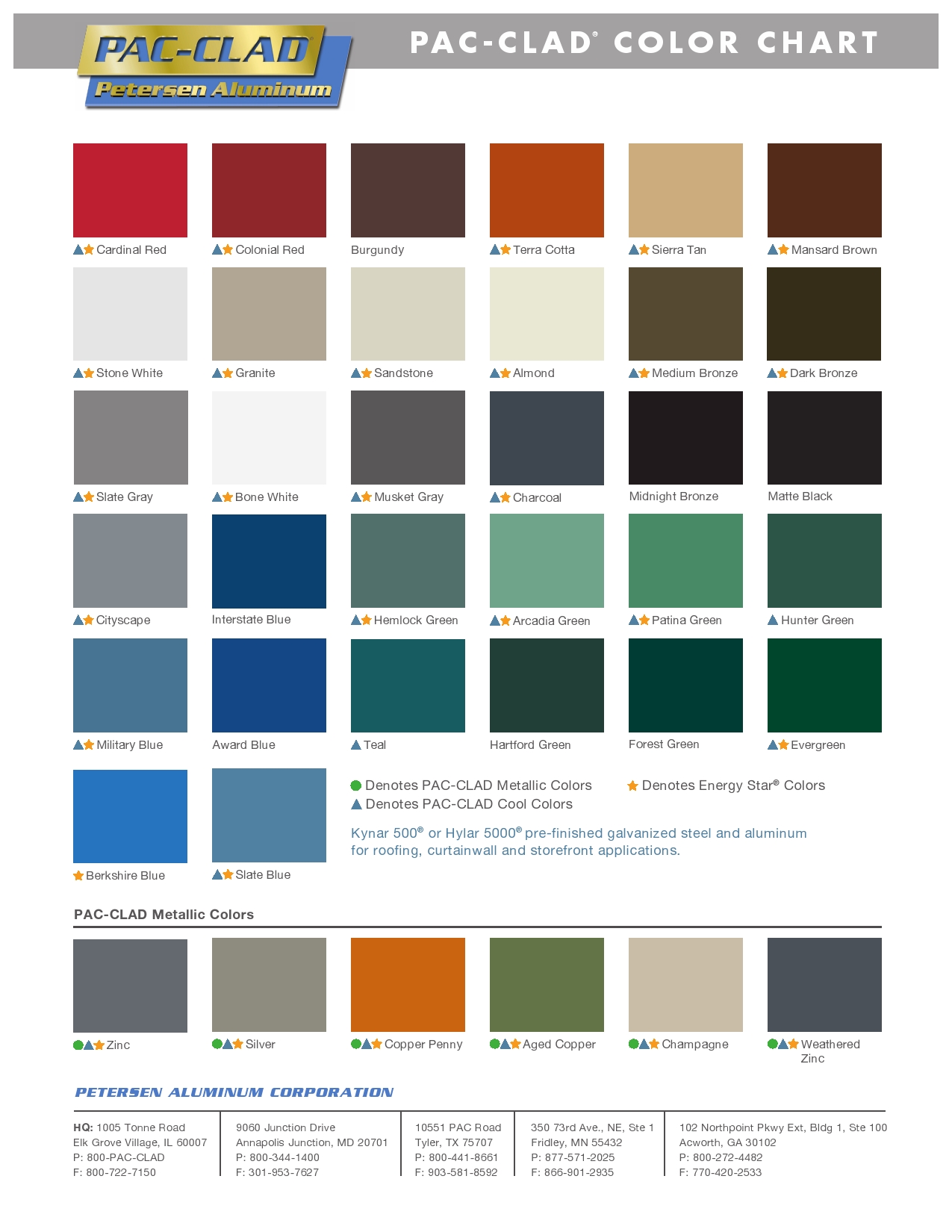 Anodized Aluminum Colors Chart